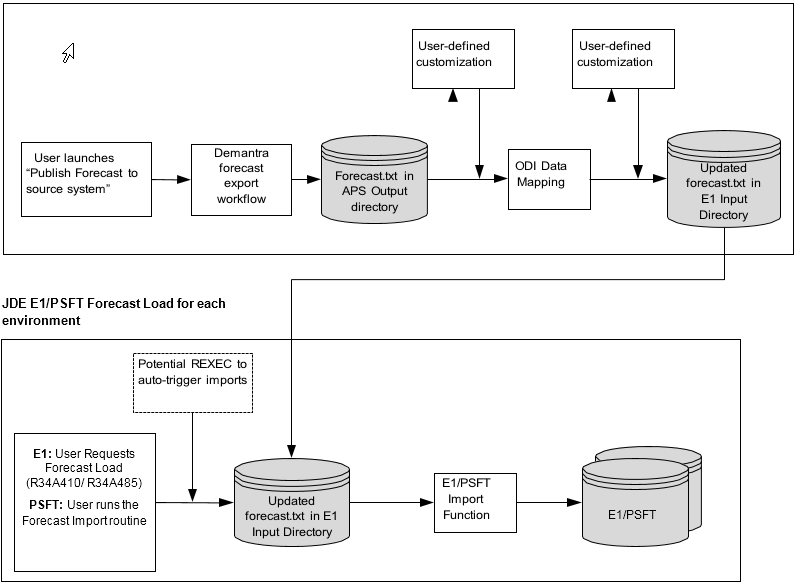 the picture is described in the document text