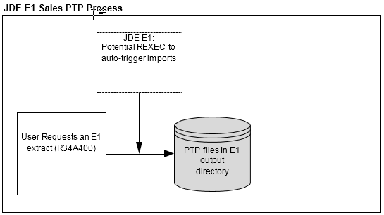 the picture is described in the document text