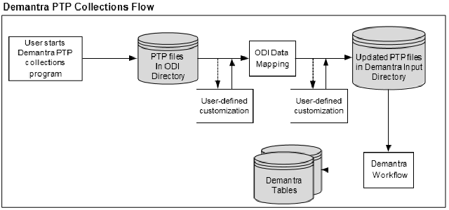 the picture is described in the document text