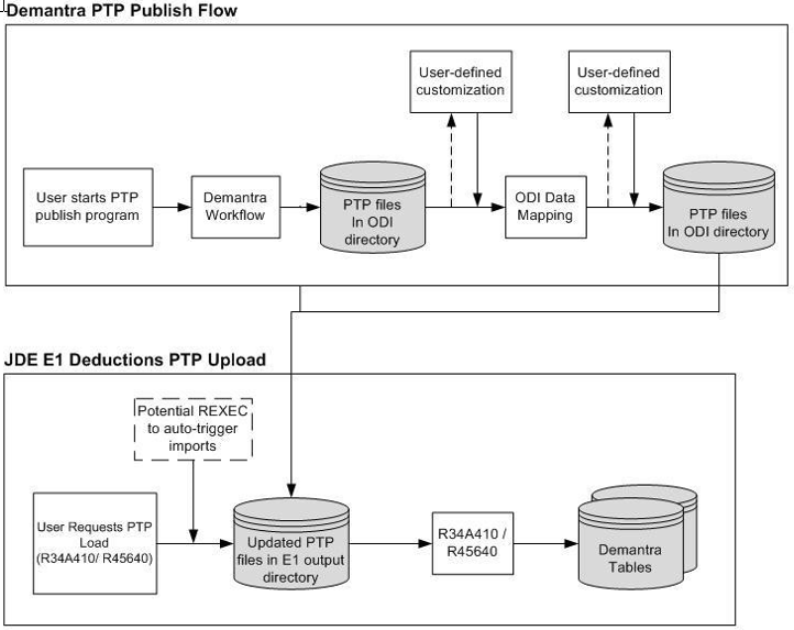 the picture is described in the document text