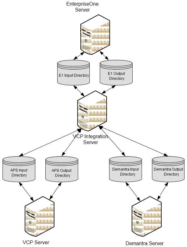 Oracle Application Integration Architecture Oracle Value Chain Planning ...