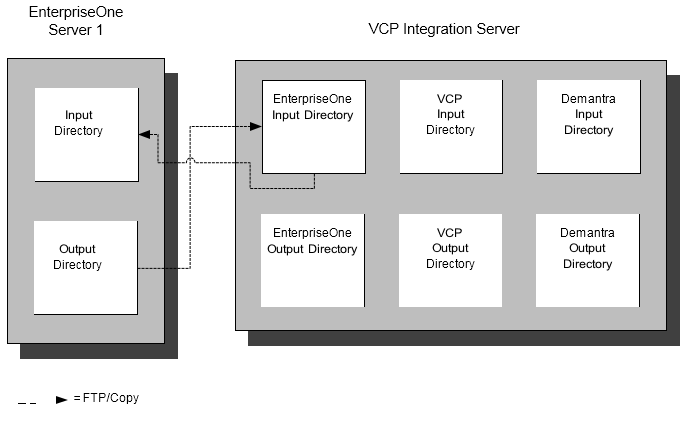 Oracle Application Integration Architecture Oracle Value Chain Planning ...