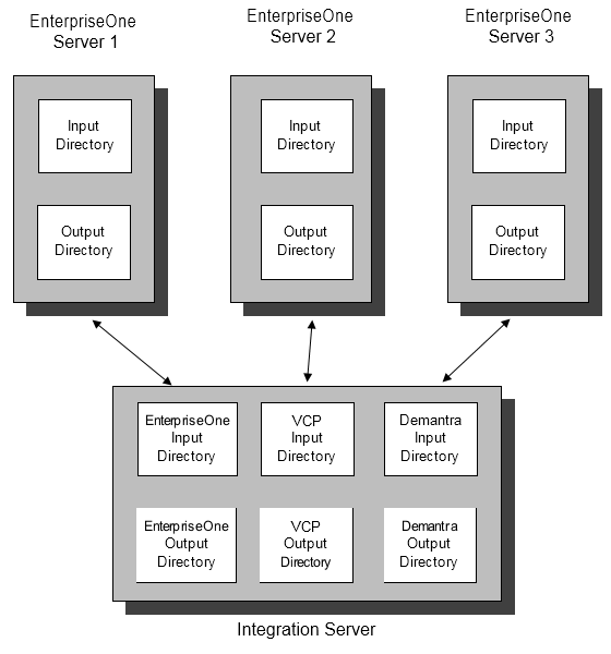 the picture is described in the document text