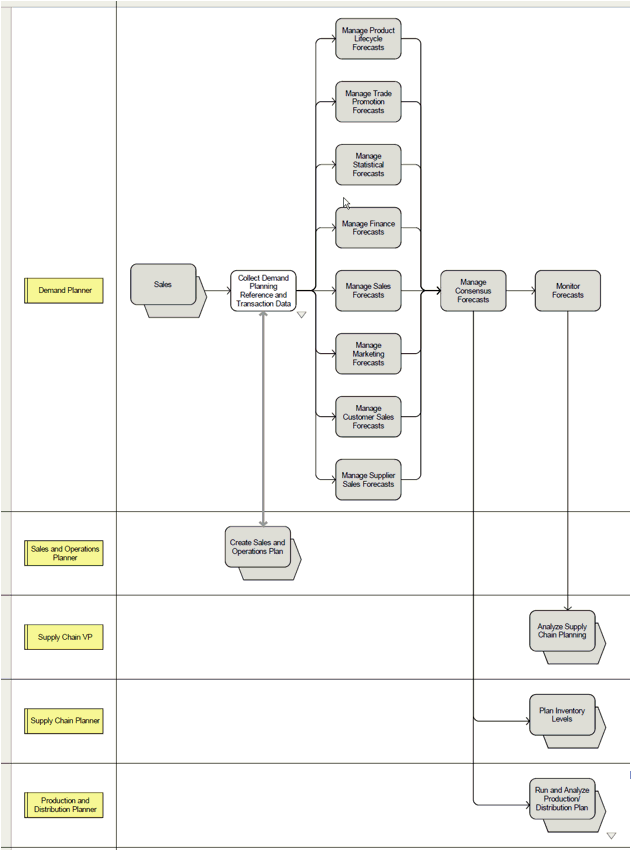 the picture is described in the document text