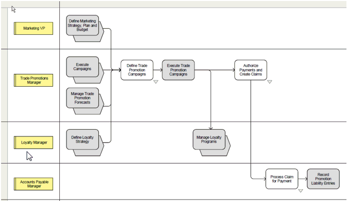 the picture is described in the document text