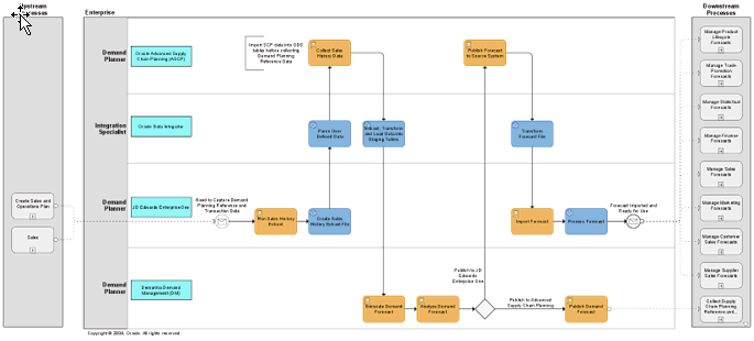 Oracle Application Integration Architecture Oracle Value Chain Planning ...