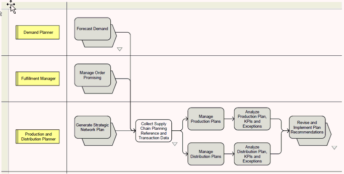 the picture is described in the document text