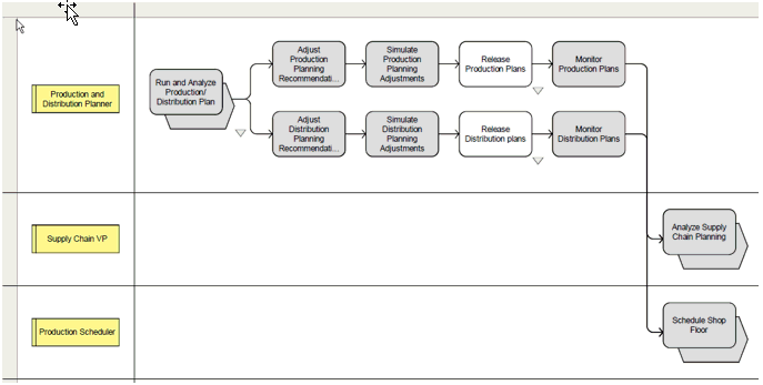 the picture is described in the document text