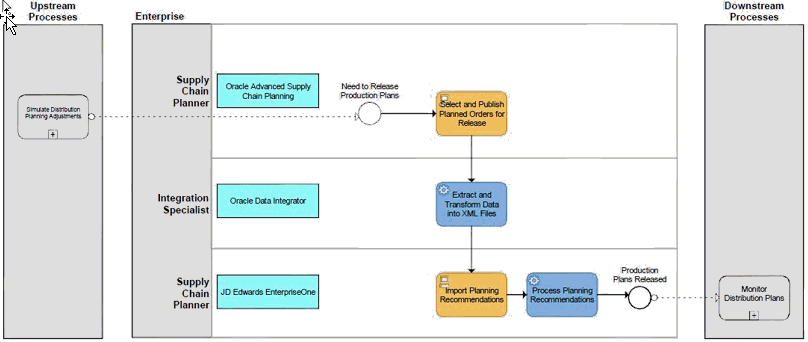 the picture is described in the document text