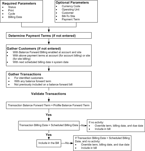 the picture is described in the document text