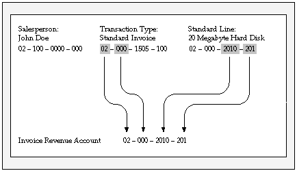 the picture is described in the document text