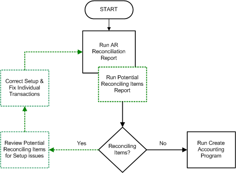 the picture is described in the document text