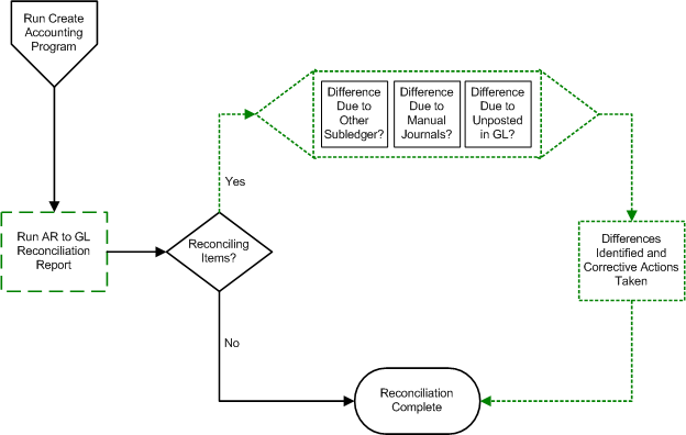 the picture is described in the document text
