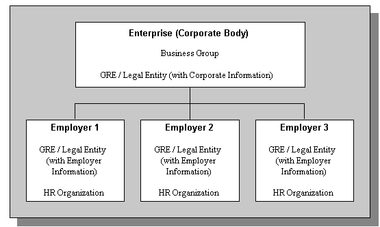 the picture is described in the document text