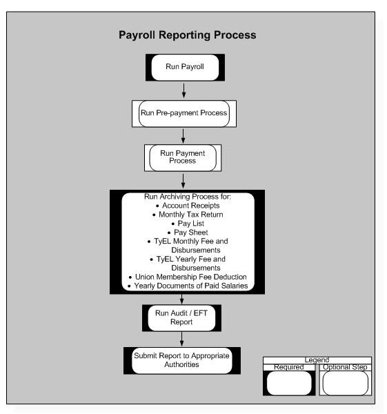 the picture is described in the document text