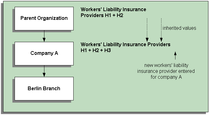 the picture is described in the document text