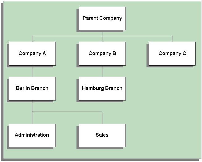 the picture is described in the document text