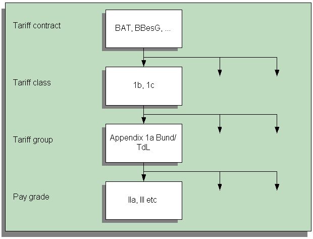 the picture is described in the document text