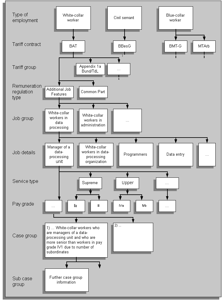 the picture is described in the document text