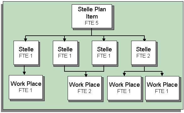 the picture is described in the document text