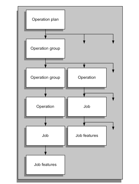 the picture is described in the document text