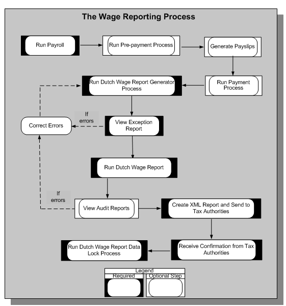 the picture is described in the document text