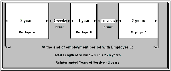 the picture is described in the document text