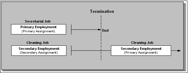 the picture is described in the document text