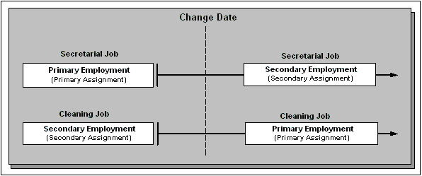 the picture is described in the document text