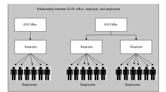 the picture is described in the document text