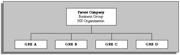 the picture is described in the document text