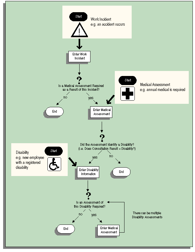 the picture is described in the document text