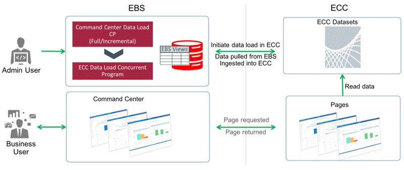 Oracle Advanced Planning Command Center User's Guide