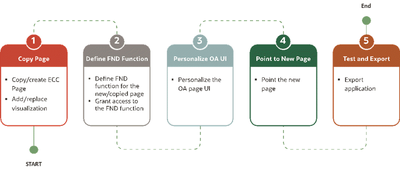 Oracle Advanced Planning Command Center User's Guide