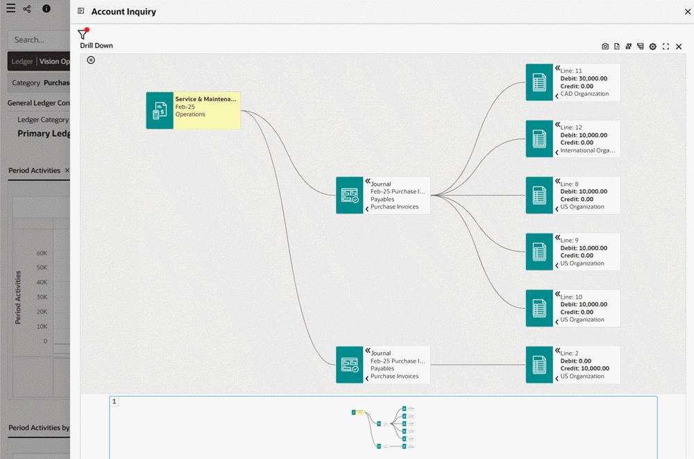 the picture is described in the document text