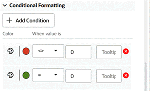 the picture is described in the document text