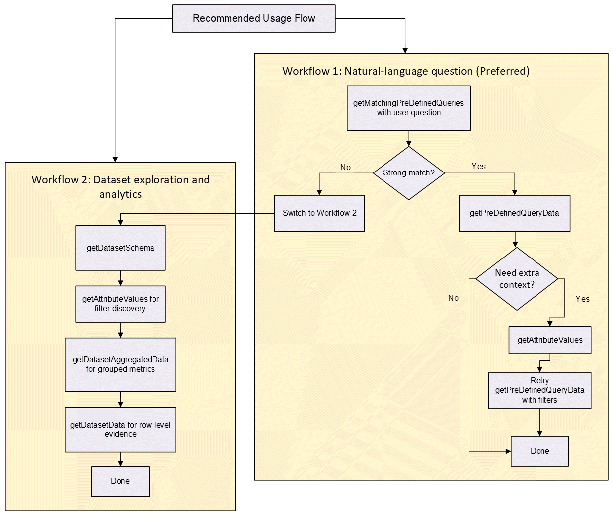 the picture is described in the document text