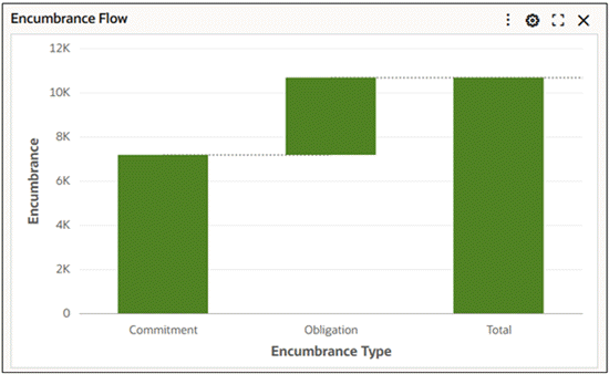 the picture is described in the document text