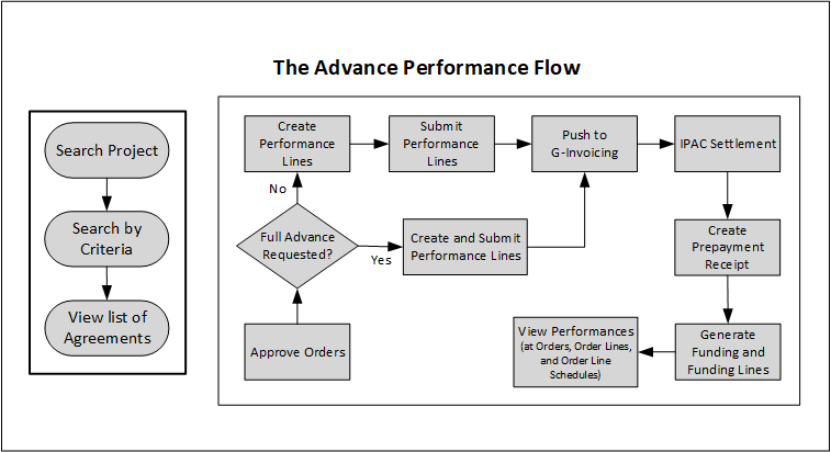 the picture is described in the document text