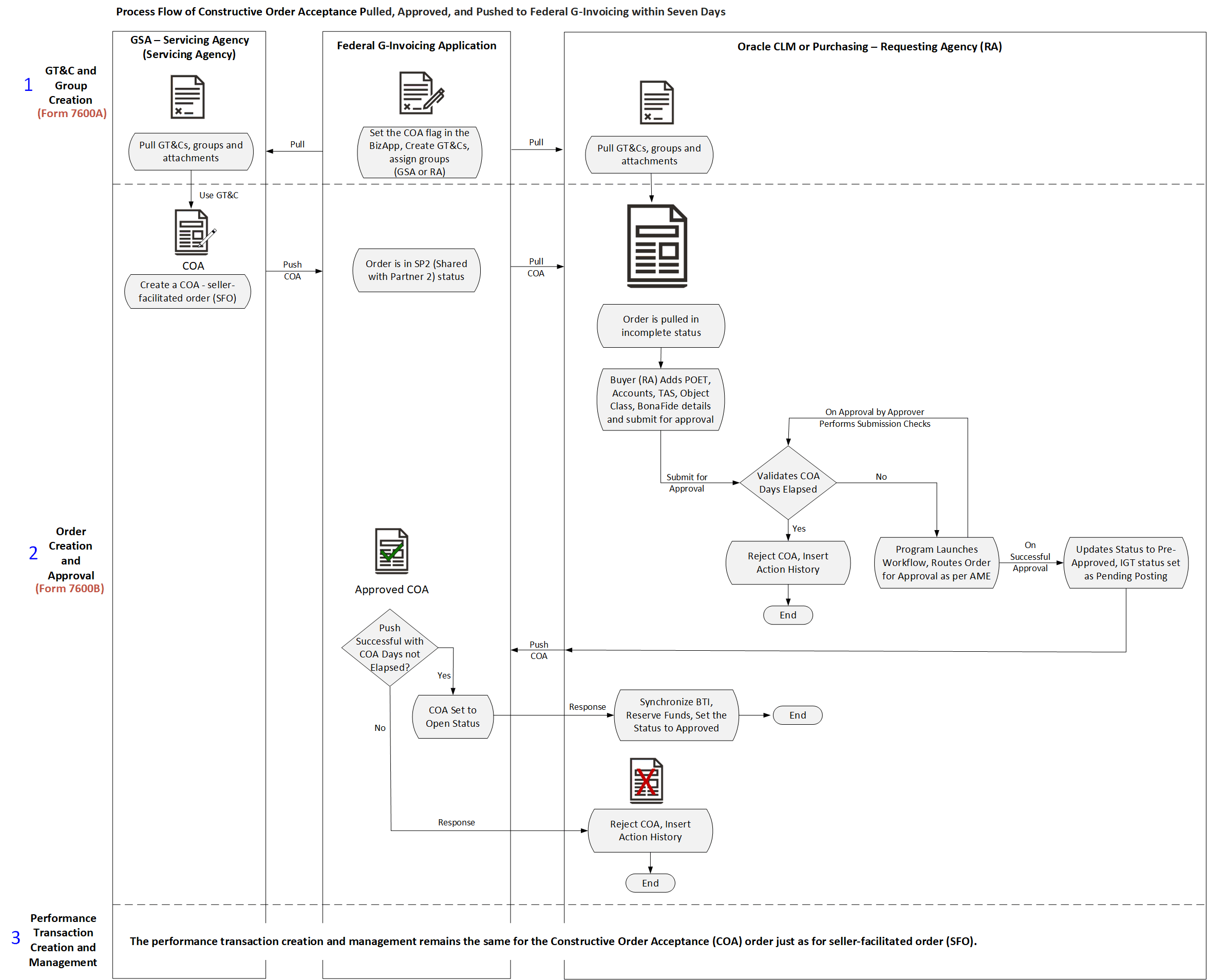 the picture is described in the document text