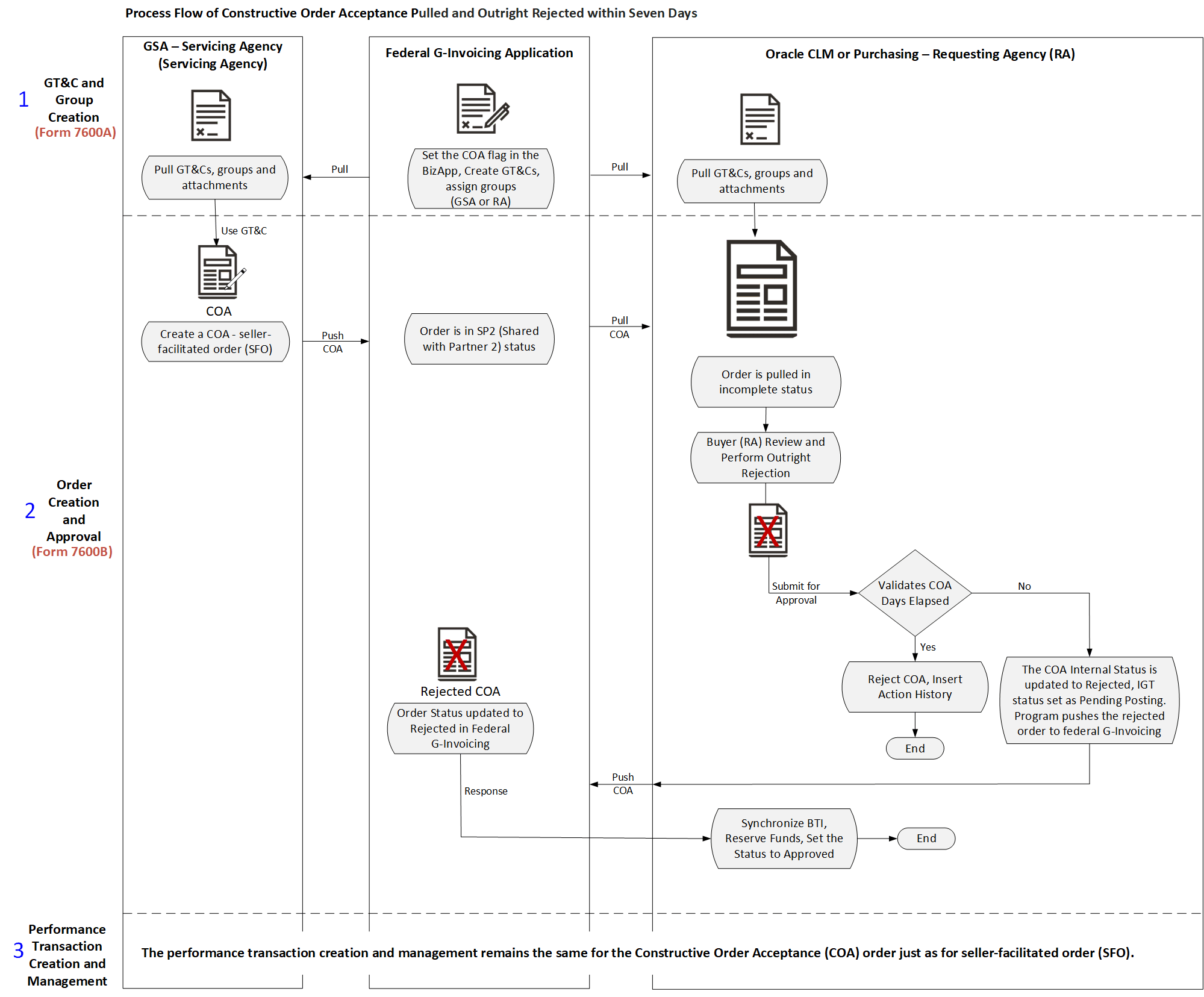the picture is described in the document text