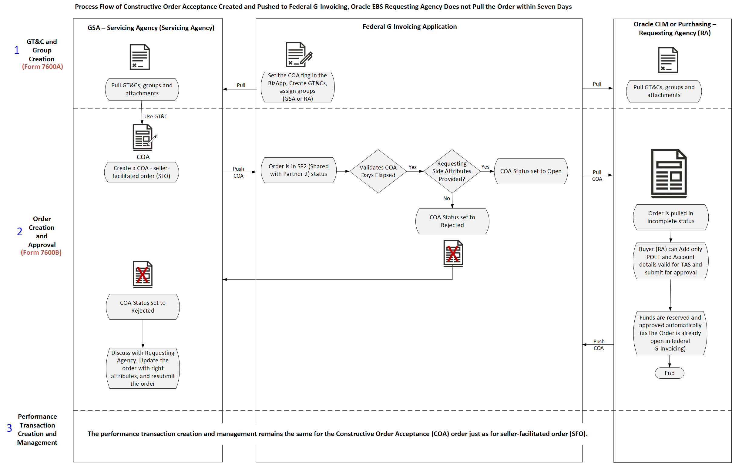 the picture is described in the document text