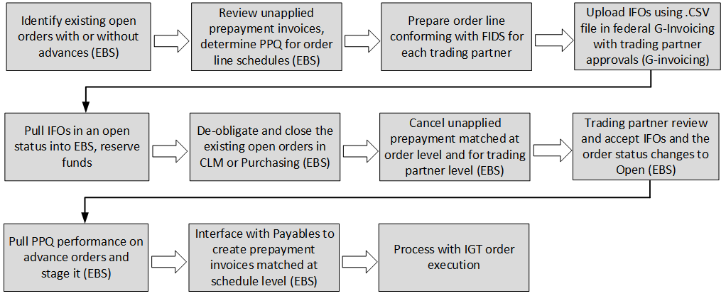 the picture is described in the document text