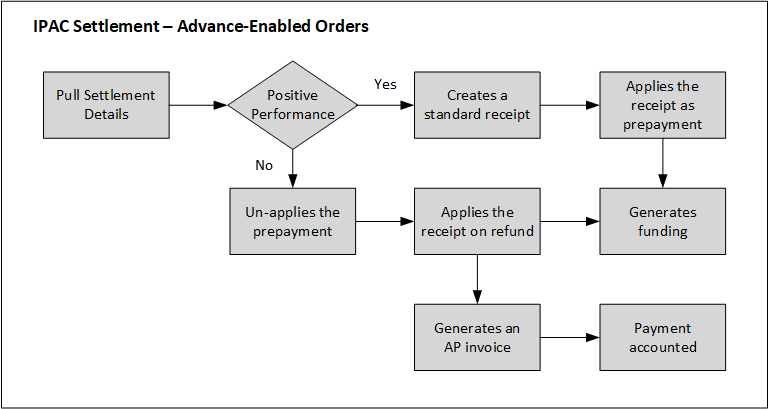the picture is described in the document text