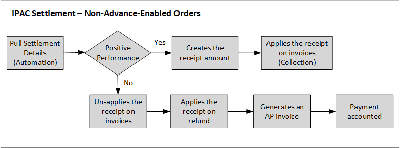the picture is described in the document text