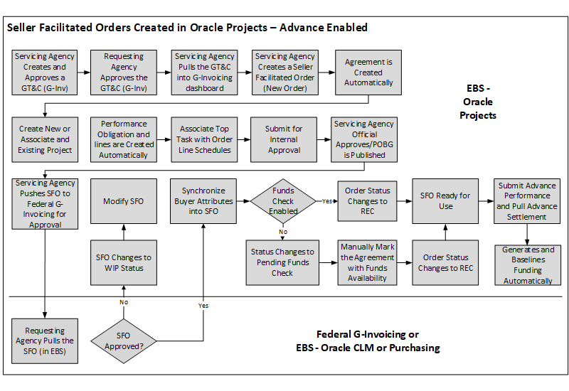 the picture is described in the document text