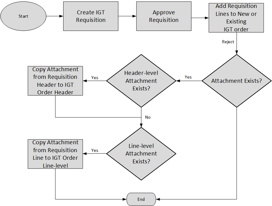 the picture is described in the document text