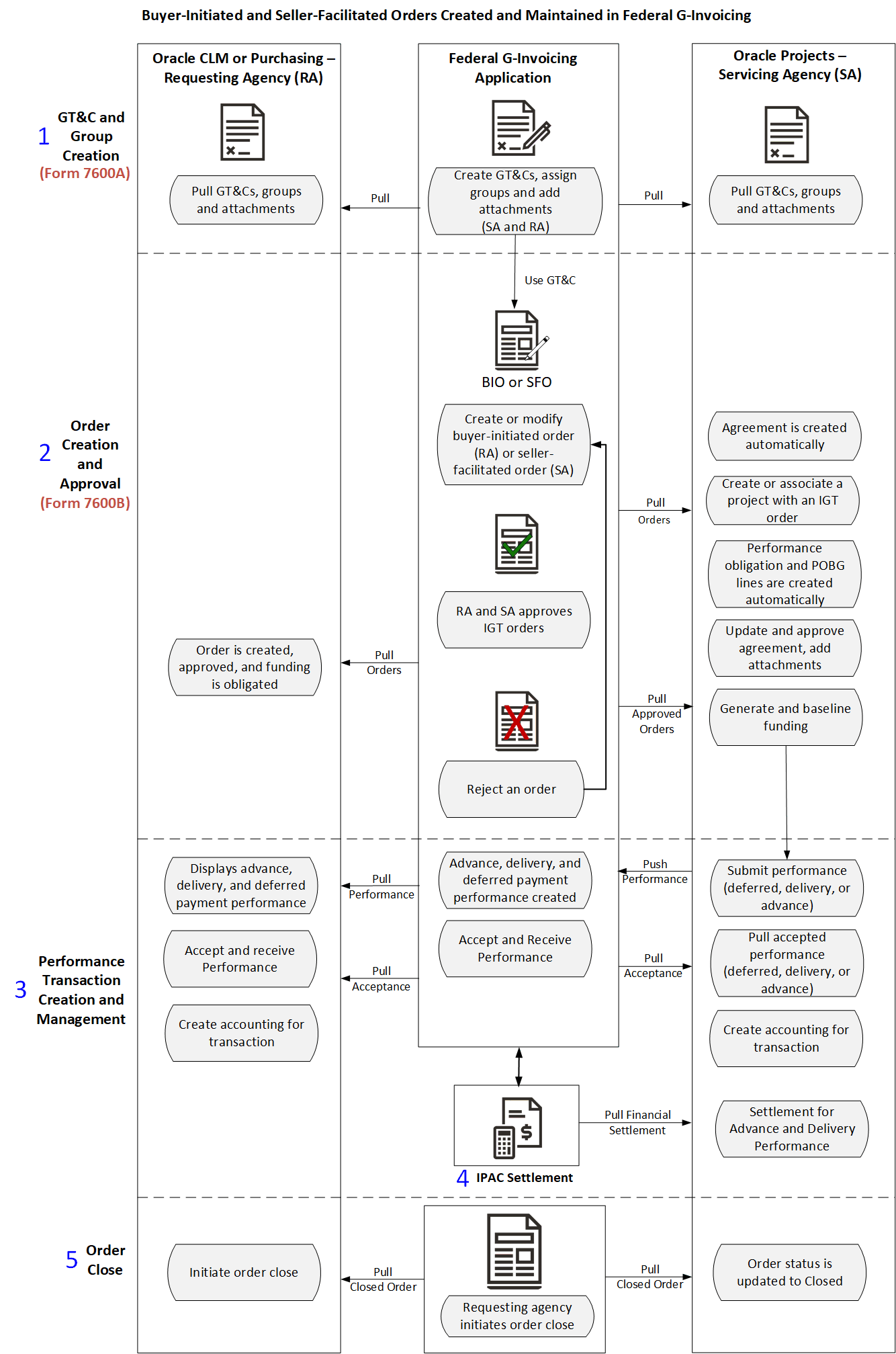 the picture is described in the document text