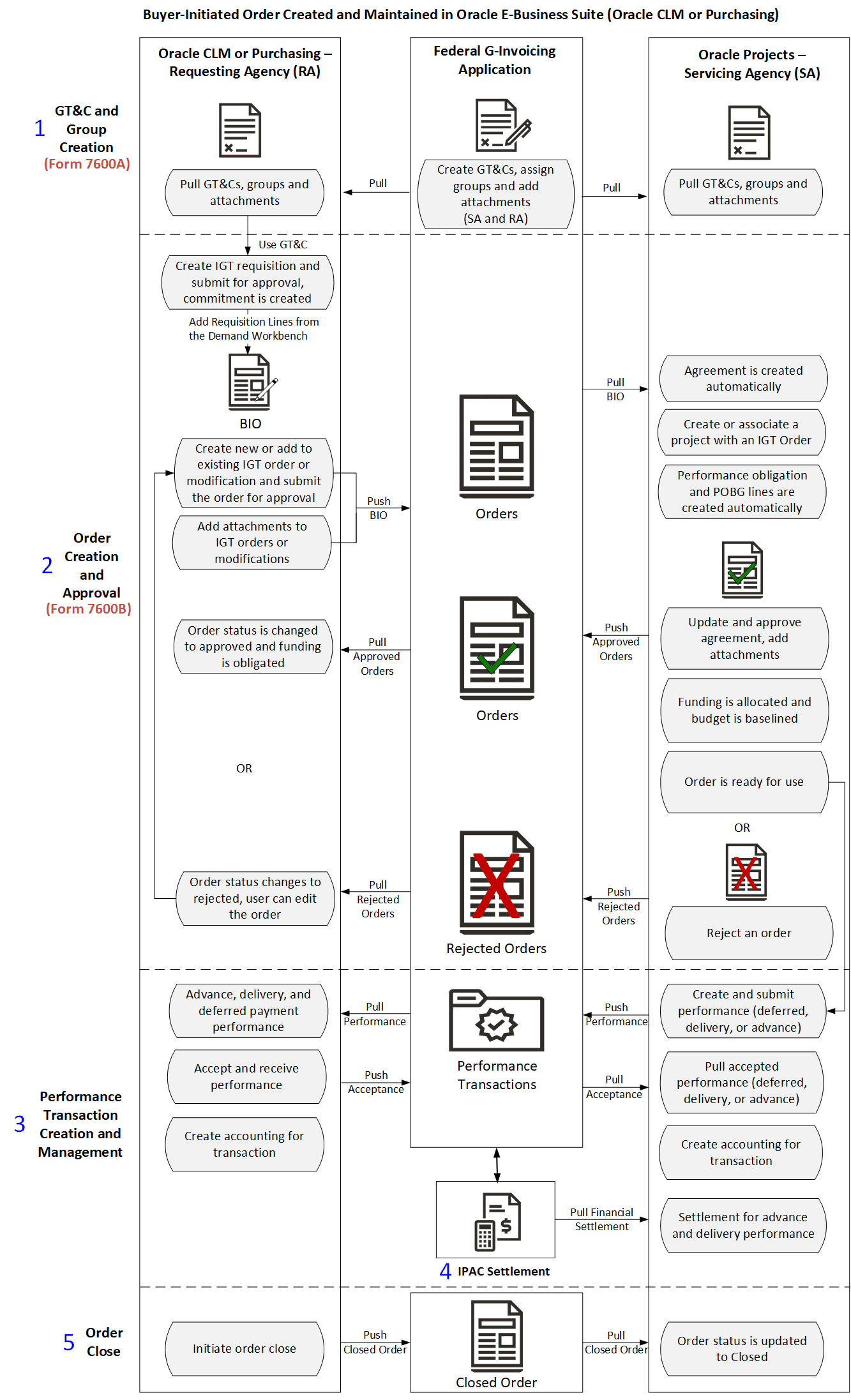the picture is described in the document text