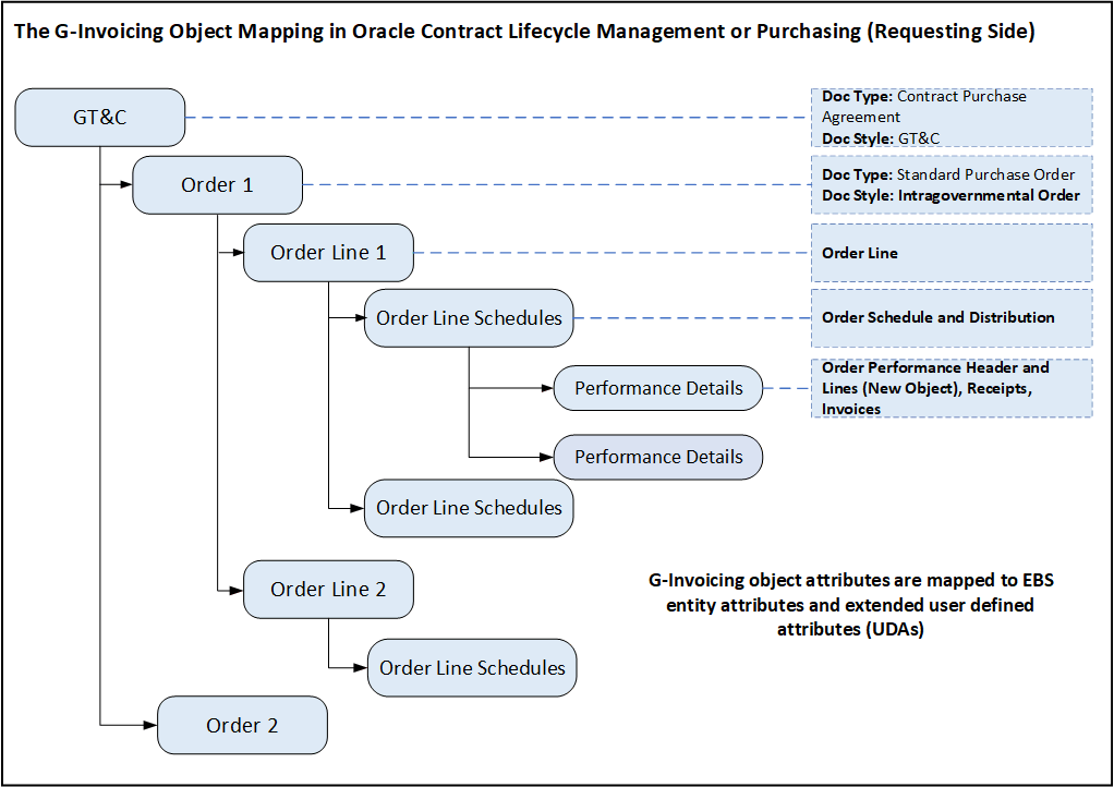 the picture is described in the document text